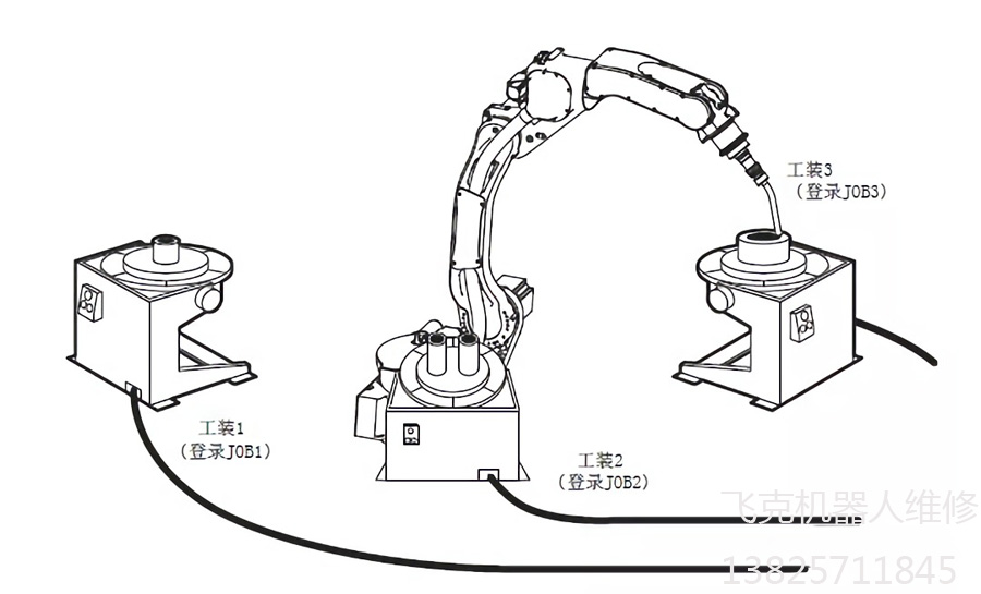 安川机器人预约启动功能维修