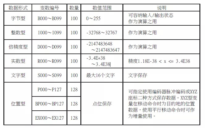 4.jpg 东莞安川机器人维修