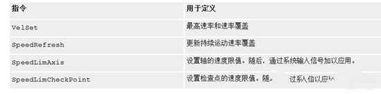 ABB机器人伺服电机速度调试维修 ABB机器人伺服电机速度调试维修