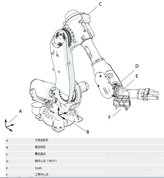 ABB机器人伺服电机速度调试维修 ABB机器人伺服电机速度调试维修