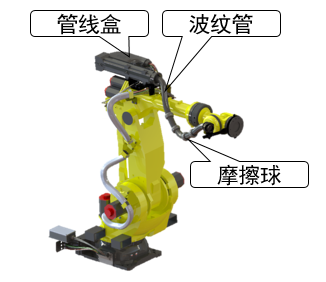 发那科机器人管线包维护及选择 发那科机器人管线包维护及选择