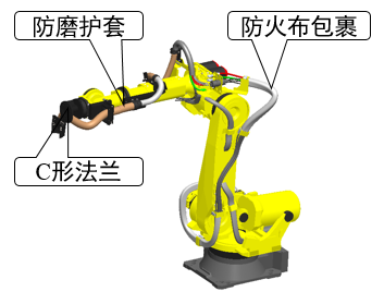 发那科机器人管线包维护及选择 发那科机器人管线包维护及选择