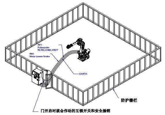 发那科机器人维修保养日常安全检查 发那科机器人维修保养日常安全检查