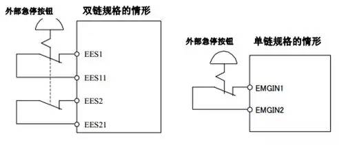 发那科机器人维修保养日常安全检查 发那科机器人维修保养日常安全检查