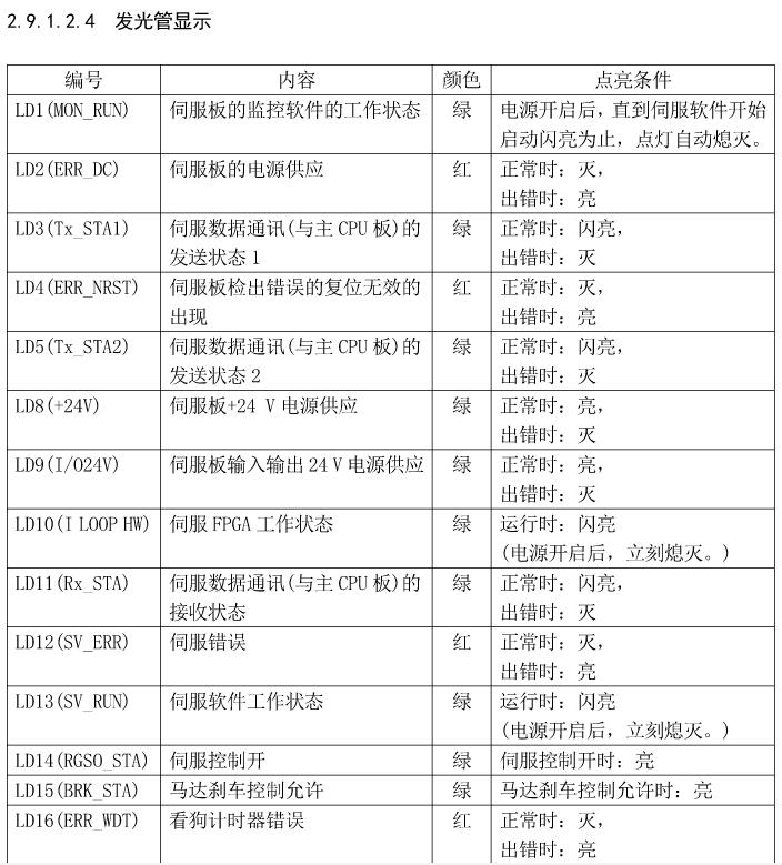 川崎机器人伺服放大器维修 川崎机器人伺服放大器维修